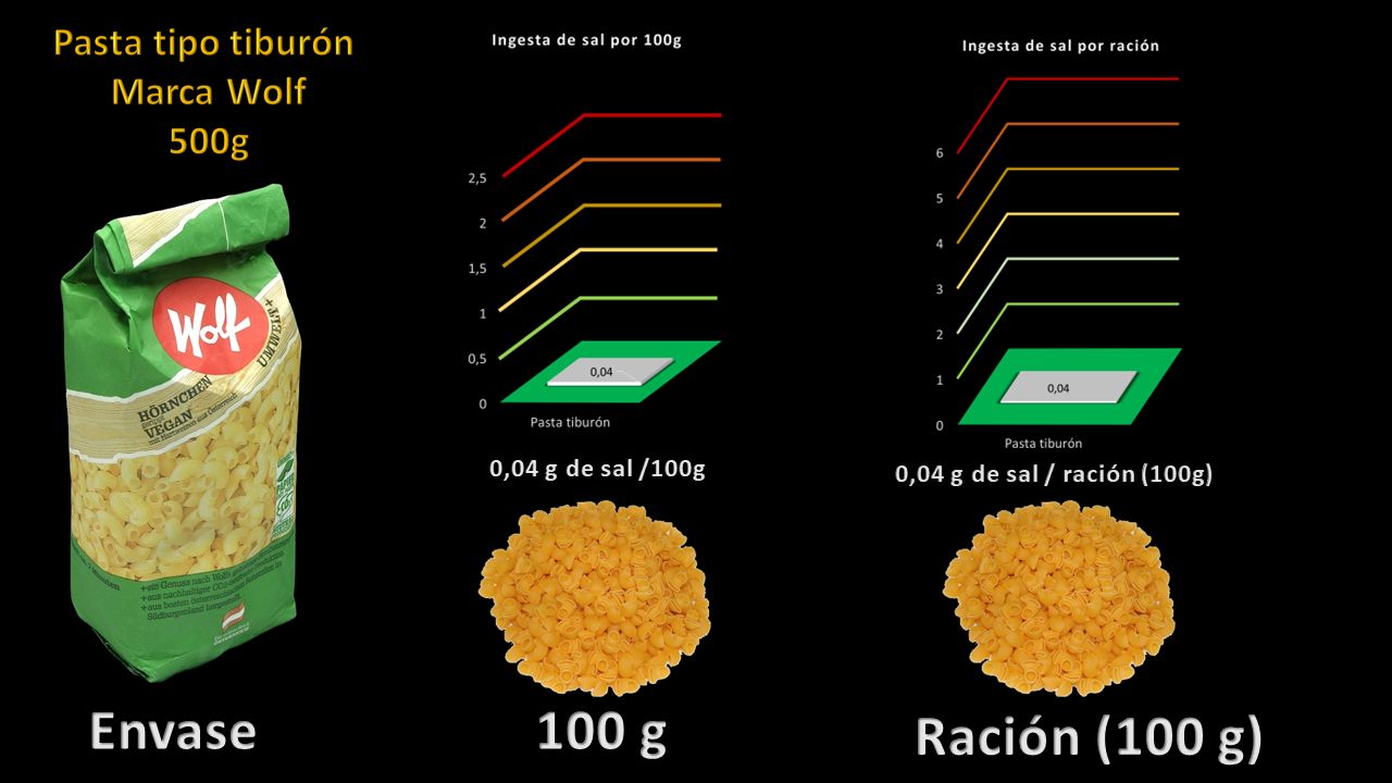 sal-ud-cu-nta-sal-tiene-tu-comida